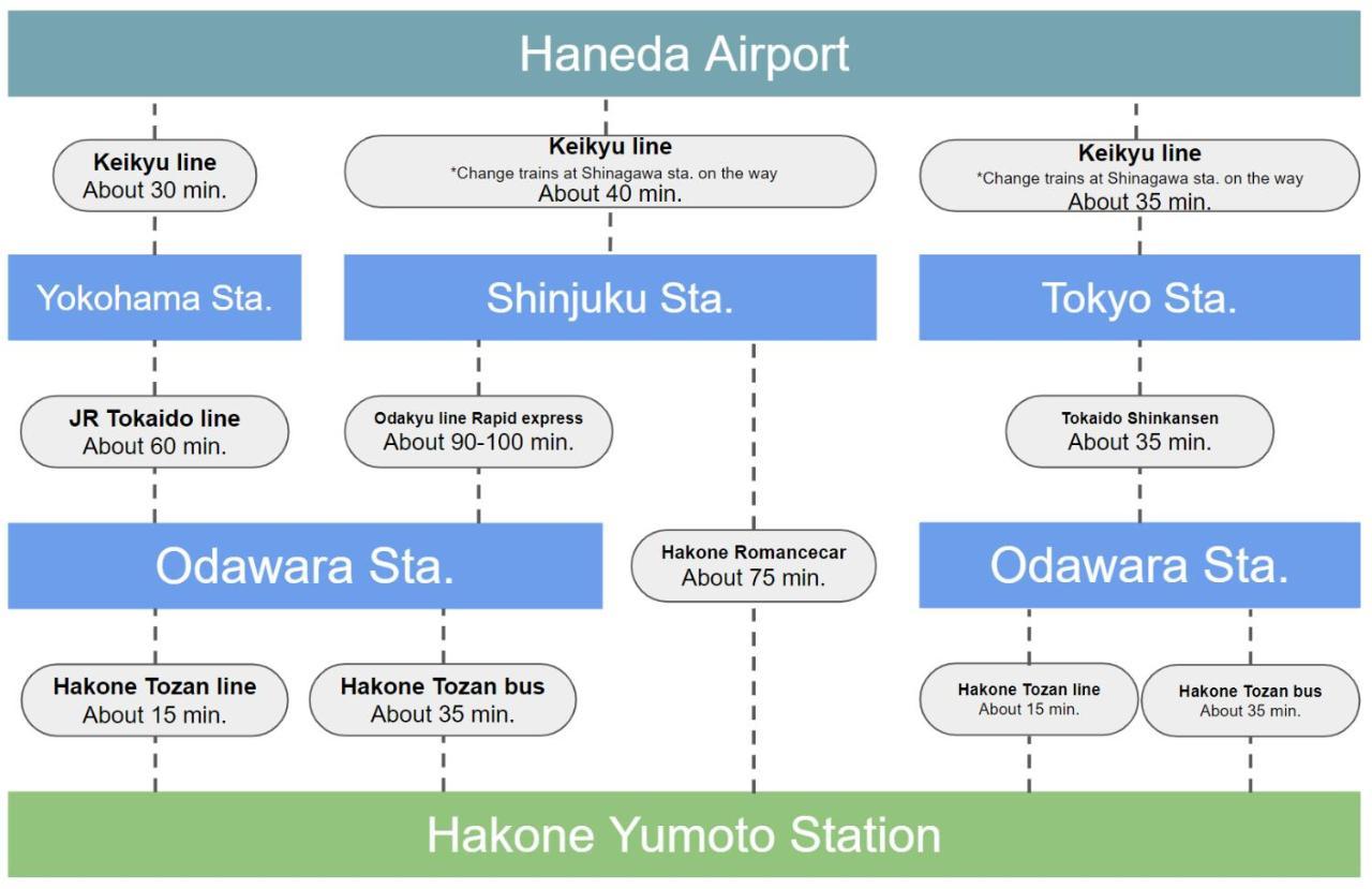 Stagione Hakone Yumoto Villa Eksteriør bilde